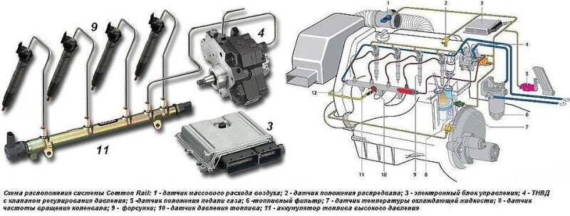 Ремонт топливной и фильтрующей систем автомобиля Opel Antara